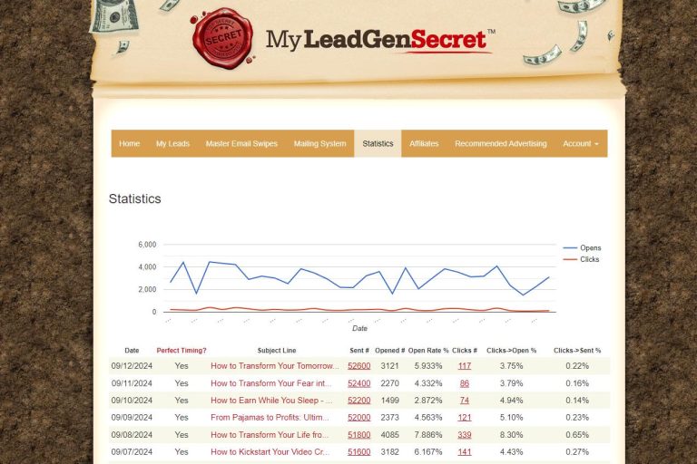 Can MyLeadGen Secret be used for offline marketing?