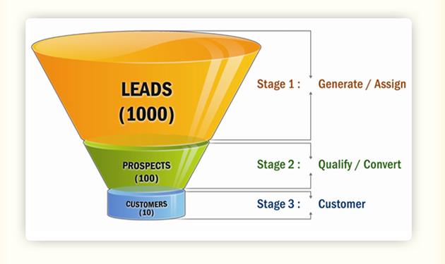 Welche Tools können MyLeadGen Secret in Ihrem Marketing-Stack ergänzen?