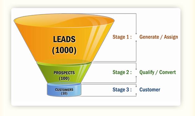How to set realistic expectations with MyLeadGen Secret?